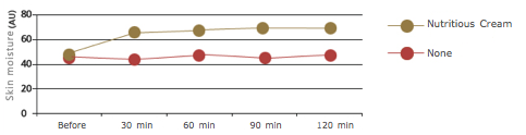 moist diagram.png